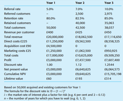 For an explanation of these calculations please see the appendix to this chapter on page 101.