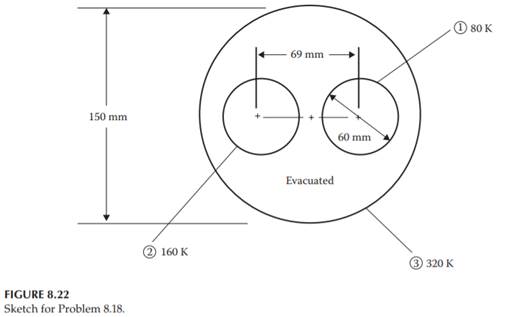 Two long cylinders, as shown in Figure 8.22, having diameters of 60 mm (2.362 in.) are enclosed...