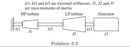 The figure here shows the schematic arrangement of a two-cylinder turbine drive for a...-1