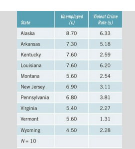 Research has found that socioeconomic disadvantage is one of the strongest and most consistent...