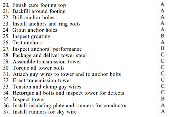 A high-voltage transmission line was constructed. For simplicity, the erection of two towers in the...-2