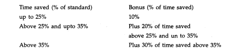 From the following particulars calculate the total earnings of a worker: Wage bonus is being paid on...