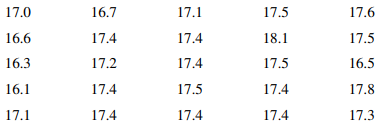 The 100 annual Wolfer sunspot numbers from 1770 to 1869 follow. (For an interesting analysis and...-3