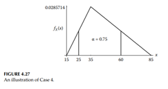 If X ~ Trng(15, 35, 85), then (a). Compute P(X = 60) (b). Compute P(X = 25) (c). Show that P(X = 60)...