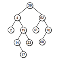 Given the following binary trees, indicate which trees are height balanced. Consider the binary...-2