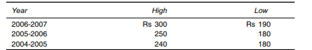 The following is the balance sheet as at 31st March, 2007 of S Co. Ltd: The company plans to...-2