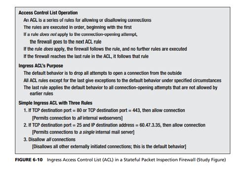 Modify the ACL in Figure 6-10 to permit externally initiated connections to an SNMP network...