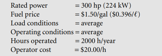 Find the hourly operating cost for the first year of life of the tractor of Problem 3. Use the...