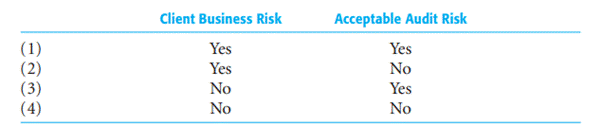 The following questions pertain to client acceptance. Choose the best response. a. In assessing...