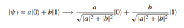 An un-normalized quantum state, i.e., |? , can be normalized by re-scaling the amplitudes according...-2