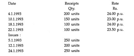 The following transactions occurred in purchases and issues of material in an organisation during...-1