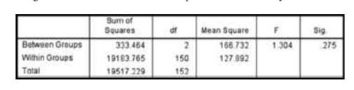 Male Pulse Rates and Age Using the pulse rates of males from Data Set 1 “Body Data” in Appendix B...