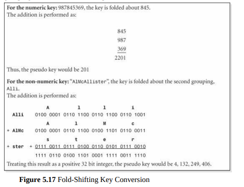 Assuming keys are comprised of upper- and lowercase letters, give the bit pattern and base 10...