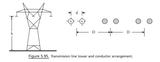 A three-phase, 50 Hz transmission line is built with two Bluejay conductors per bundle, as drawn in...