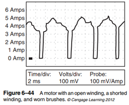 Any combination of the above (Figure 6–44).