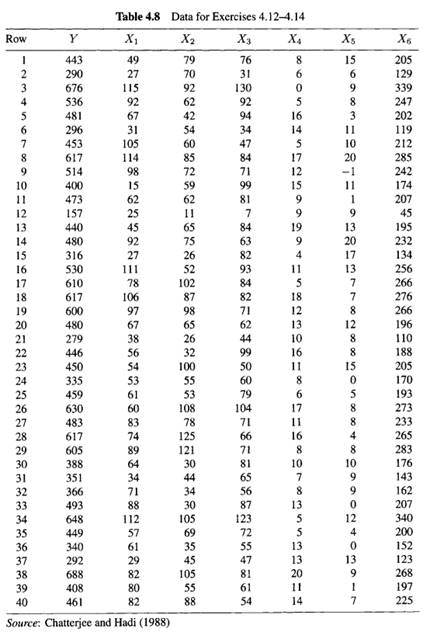 Consider again the data set in Table 4.8. Suppose now that we fit a linear model relating Y to the...