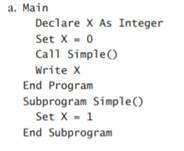 Determine the output of code for the given program if its subprogram header were changed as follows:...-3