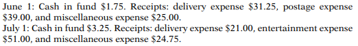 Setterstrom Company established a petty cash fund on May 1, cashing a check for $100. The company...