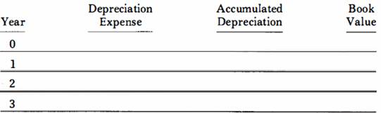 Refer to exercise 5 and write a depreciation schedule for the first three years.