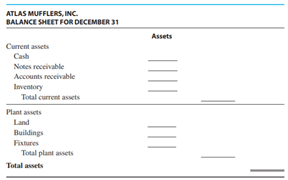 MUFFLERS Atlas Mufflers, Inc. has land valued at 87,500. Its accounts payable total 492,300; notes...-12