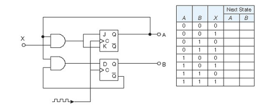 Complete the truth table for the following sequential circuit:...-1