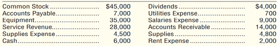 Types of business organizations and balance sheet preparation (Learning Objectives 3 & 6) 10–15 min....