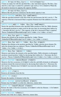 Suppose aList is an object of the class ArrayList. How do you add the string "Hello" to the end of...