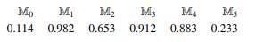 The following table shows a set of predictions made by six models in an ensemble and the ground...-2