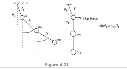 Three blocks, each having a mass of 1 kg are connected by three springs of unit stiffness and...-2