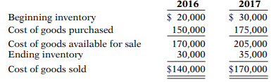 Elliott’s Hardware reported cost of goods sold as follows. Elliott’s made two errors: (1) 2016...