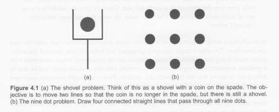 Consider the nine dot puzzle shown in Figure 4.1(b). Draw three connected straight lines that pass...-2