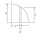 Write a program to perform the numerical integration of finding the area of a quarter circle as...