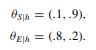 Consider the meta-network in Figure 18.2 and the corresponding data set D: Assume the following...-2