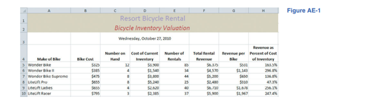 Figure AE-1 shows an Excel spreadsheet that the resort bicycle rental business uses to value and...