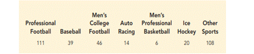 America’s Favorite Sports. The Harris Poll tracks the favorite sport of Americans who follow at...