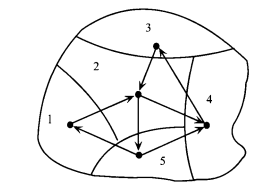 Consider a metropolitan city with the area divided into four zones and a highway network connecting...-3