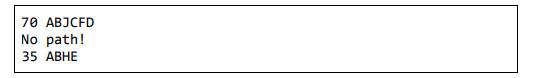 Using the described methodology of creating solutions to programming problems, solve the following...-3