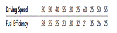 Driving Speed and Fuel Efficiency. A study on driving speed (miles per hour) and fuel efficiency...
