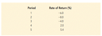 Consider the following data. What is the mean growth rate over these five periods? Consider a sample...