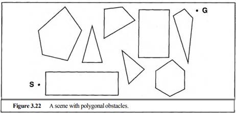 Consider the problem of finding the shortest path between two points on a plane that has convex...