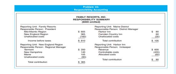 CMA Adapted—Responsibility Accounting Family Resorts, Inc., is a holding company for several...-1