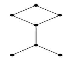 a. Let (S, p) be a partially ordered set. Then p- can be defined as in Exercise 27. Show that (S, p...