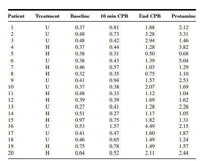 Q1 Gold et al. (A-1) studied the effectiveness on smoking cessation of bupropion SR, a nicotine...-143