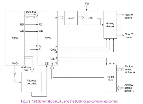 Study the popular analog demultiplexer, digital demultiplexer and DAC chips and redesign the circuit...-2