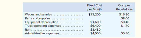 Jake’s Roof Repair has provided the following data concerning its costs: For example, wages and...