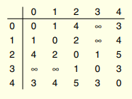 In Chapter 7 we learned about the routing problem in computer networks, which consists of finding...-2