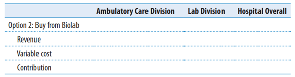 Using the following structure, calculate each profit center’s financial performance under the two...-2