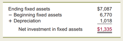 In preparing the balance sheets, remember that shareholders’ equity is the residual. With this in...-4