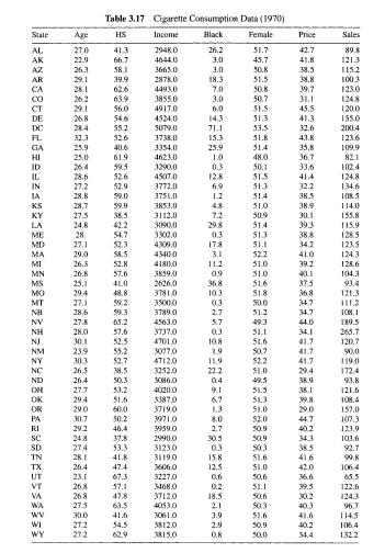 Cigarette Consumption Data: A national insurance organization wanted to study the consumption...