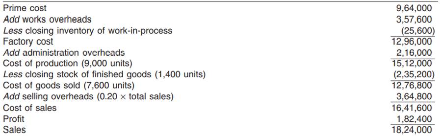 From the following information provided by Royal Associates, prepare the financial profit and loss...-2